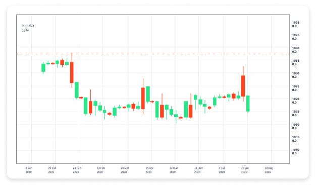 Understanding Forex Trading A Comprehensive Guide 1839705172 Understanding Forex Trading A Comprehensive Guide 1839705172